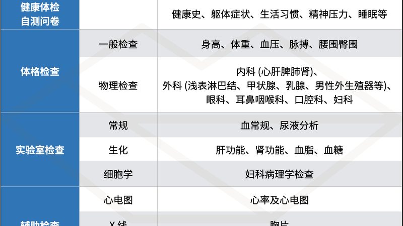 体检套餐材质解析：揭秘背后的技术奥秘**